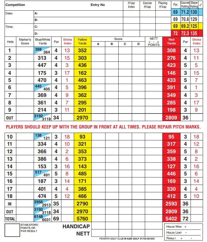 Penrith Golf Club scorecard